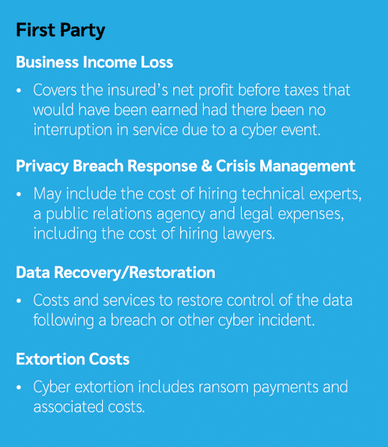 First Party Business Income Loss • Covers the insured’s net profit before taxes that would have been earned had there...